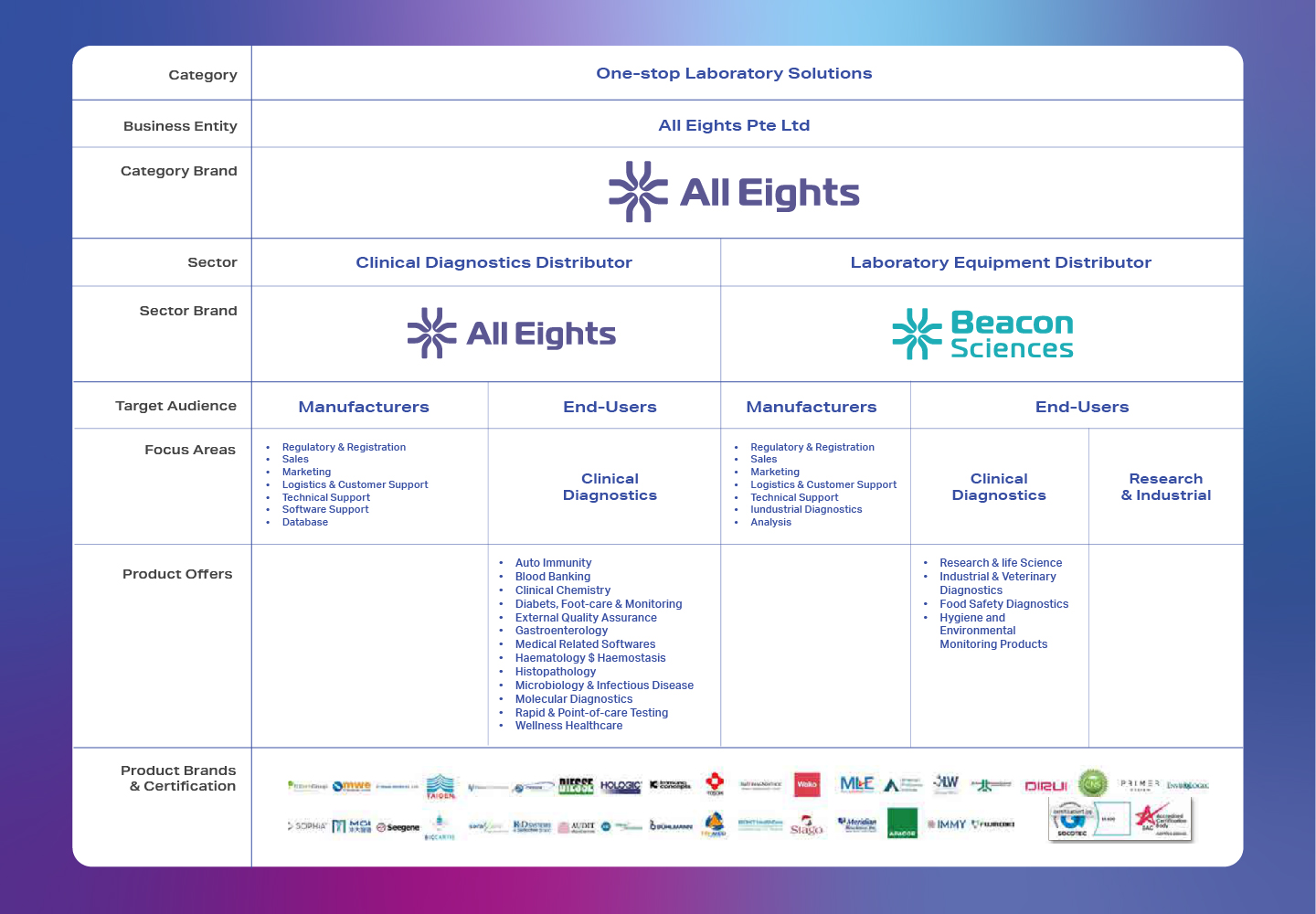 All Eights Brand Architecture